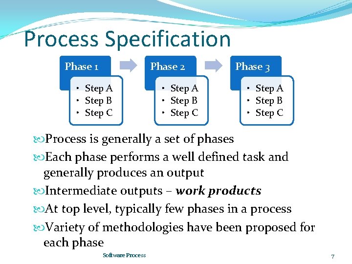 Process Specification Phase 1 Phase 2 • Step A • Step B • Step