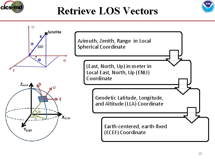 Retrieve LOS Vectors Azimuth, Zenith, Range in Local Spherical Coordinate (East, North, Up) in