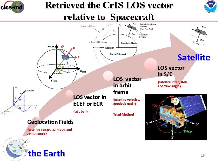 Retrieved the Cr. IS LOS vector relative to Spacecraft Satellite LOS vector in ECEF