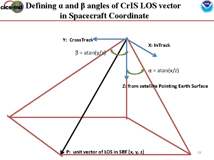 Defining α and β angles of Cr. IS LOS vector in Spacecraft Coordinate Y: