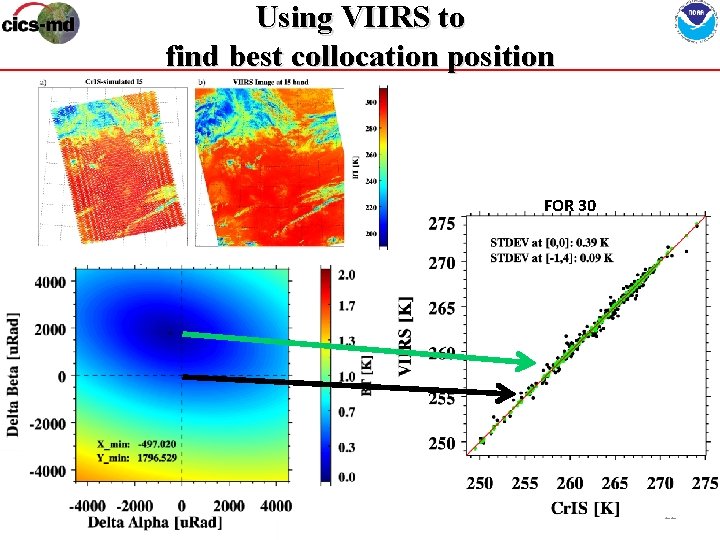 Using VIIRS to find best collocation position FOR 30 22 