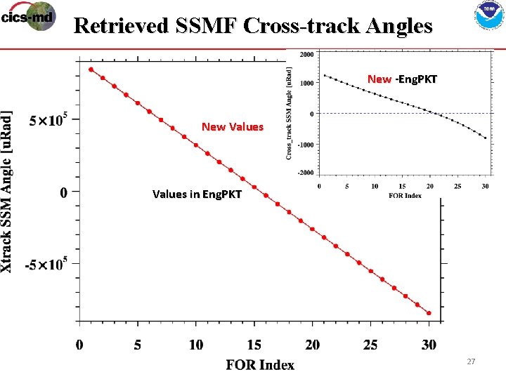 Retrieved SSMF Cross-track Angles New -Eng. PKT New Values in Eng. PKT 27 