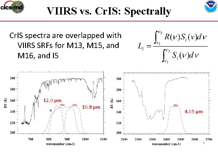 VIIRS vs. Cr. IS: Spectrally Cr. IS spectra are overlapped with VIIRS SRFs for