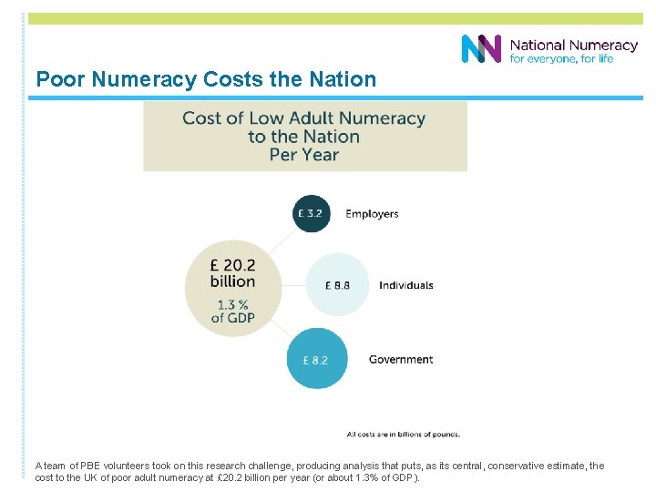 Poor Numeracy Costs the Nation A team of PBE volunteers took on this research