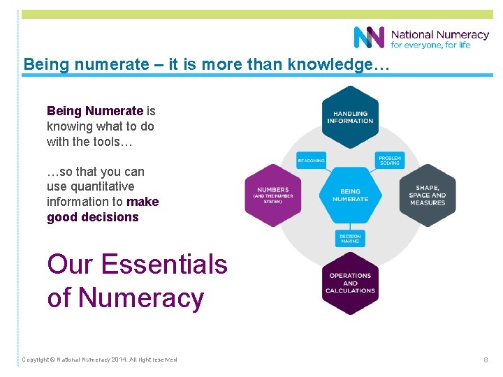 Being numerate – it is more than knowledge… Being Numerate is knowing what to