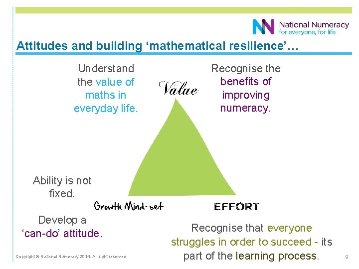 Attitudes and building ‘mathematical resilience’… Understand the value of maths in everyday life. Recognise