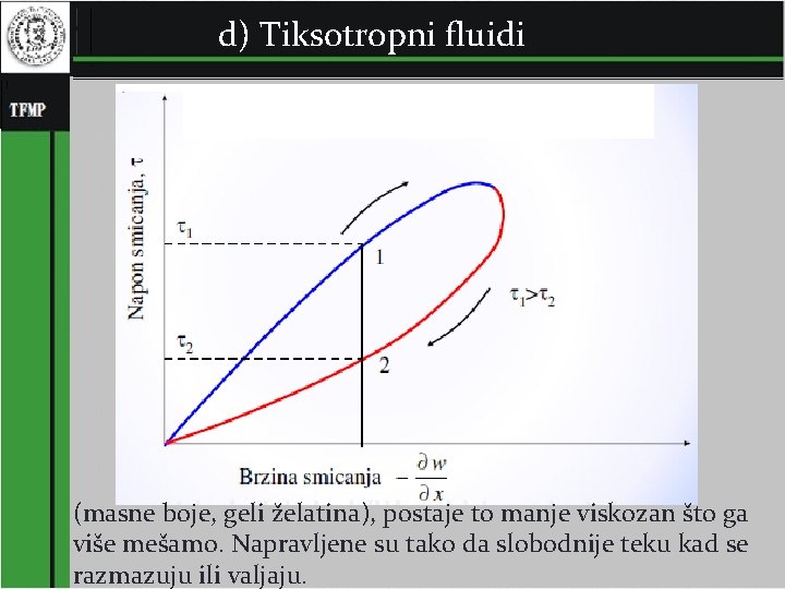 d) Tiksotropni fluidi (masne boje, geli želatina), postaje to manje viskozan što ga više