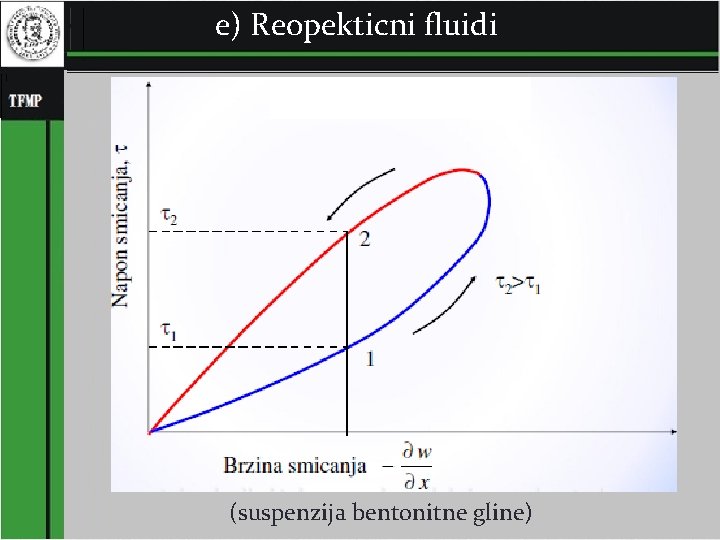 e) Reopekticni fluidi (suspenzija bentonitne gline) 11 