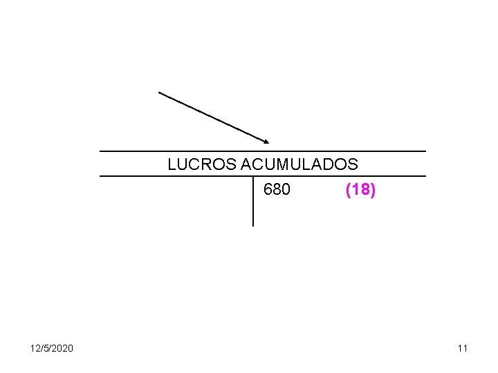 LUCROS ACUMULADOS 680 (18) 12/5/2020 11 