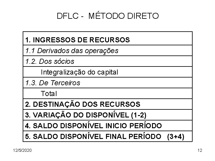 DFLC - MÉTODO DIRETO 1. INGRESSOS DE RECURSOS 1. 1 Derivados das operações 1.