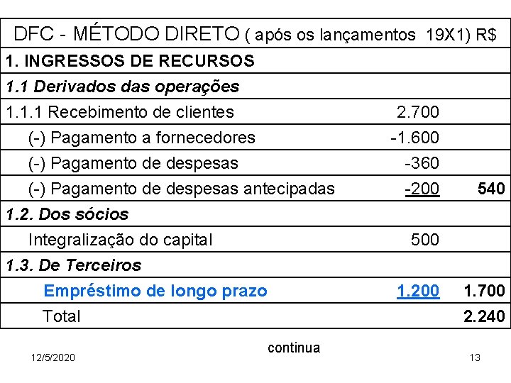 DFC - MÉTODO DIRETO ( após os lançamentos 19 X 1) R$ 1. INGRESSOS