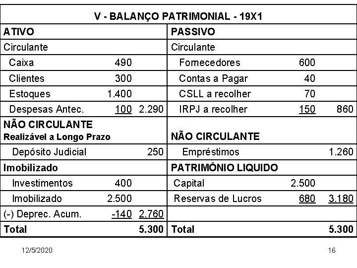 V - BALANÇO PATRIMONIAL - 19 X 1 ATIVO PASSIVO Circulante Caixa 490 Fornecedores