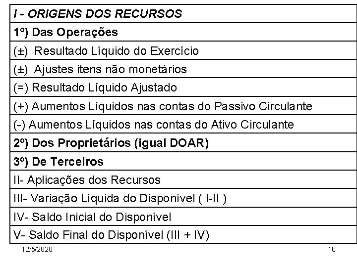 I - ORIGENS DOS RECURSOS 1º) Das Operações (±) Resultado Líquido do Exercício (±)