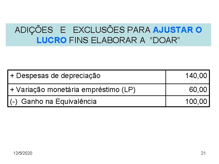 ADIÇÕES E EXCLUSÕES PARA AJUSTAR O LUCRO FINS ELABORAR A “DOAR” + Despesas de