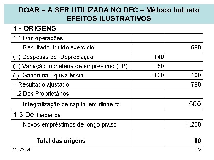 DOAR – A SER UTILIZADA NO DFC – Método Indireto EFEITOS ILUSTRATIVOS 1 -