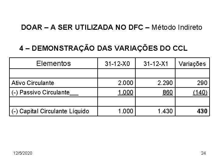 DOAR – A SER UTILIZADA NO DFC – Método Indireto 4 – DEMONSTRAÇÃO DAS