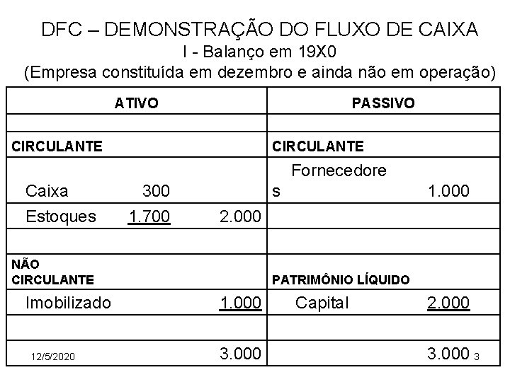 DFC – DEMONSTRAÇÃO DO FLUXO DE CAIXA I - Balanço em 19 X 0