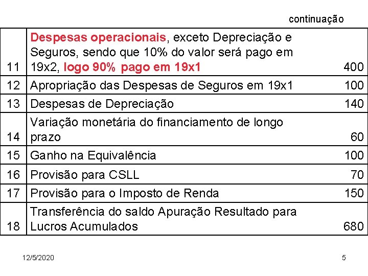  continuação Despesas operacionais, exceto Depreciação e Seguros, sendo que 10% do valor será