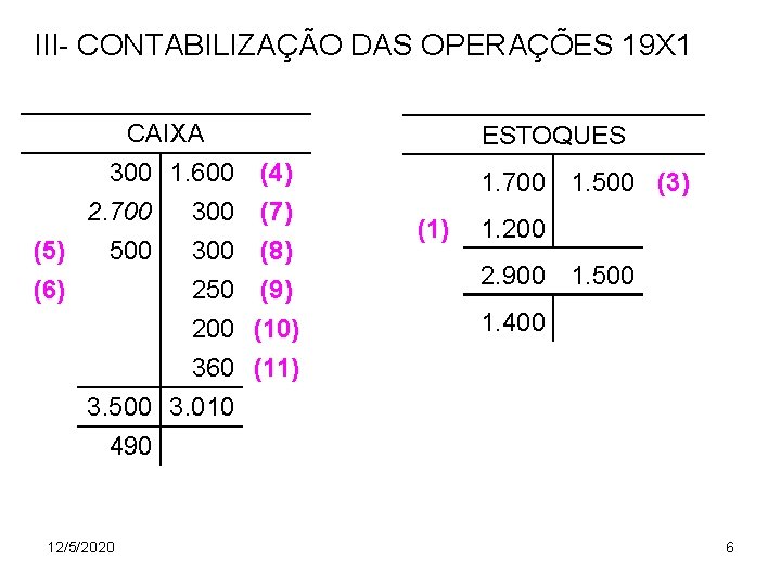 III- CONTABILIZAÇÃO DAS OPERAÇÕES 19 X 1 CAIXA 300 1. 600 (4) 2. 700