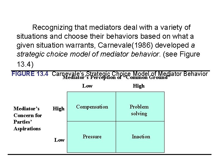 Recognizing that mediators deal with a variety of situations and choose their behaviors based