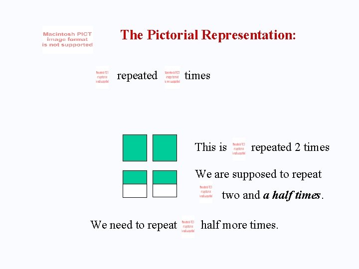The Pictorial Representation: repeated times This is repeated 2 times We are supposed to