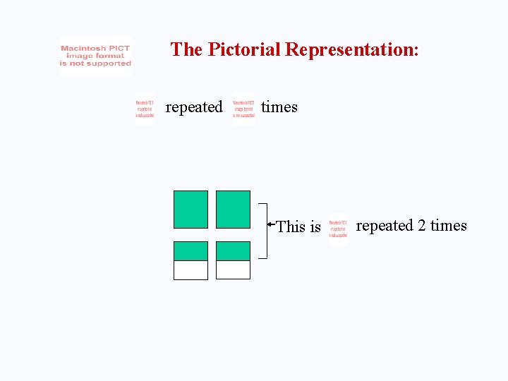 The Pictorial Representation: repeated times This is repeated 2 times 