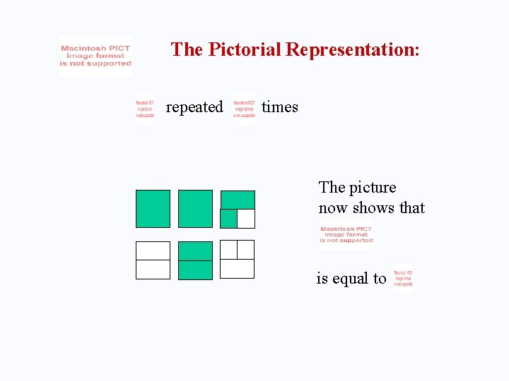 The Pictorial Representation: repeated times The picture now shows that is equal to 
