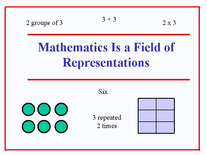 2 groups of 3 3+3 2 x 3 Mathematics Is a Field of Representations