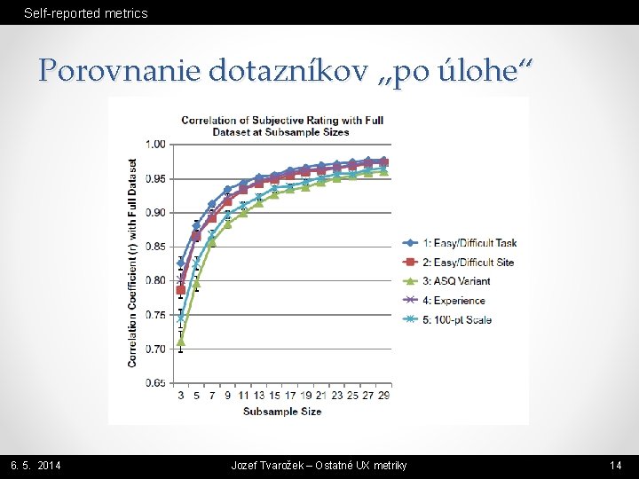 Self-reported metrics Porovnanie dotazníkov „po úlohe“ 6. 5. 2014 Jozef Tvarožek – Ostatné UX