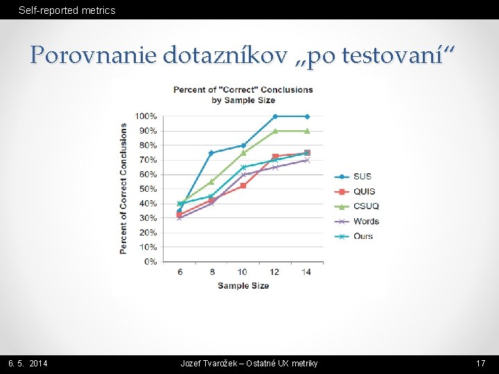 Self-reported metrics Porovnanie dotazníkov „po testovaní“ 6. 5. 2014 Jozef Tvarožek – Ostatné UX