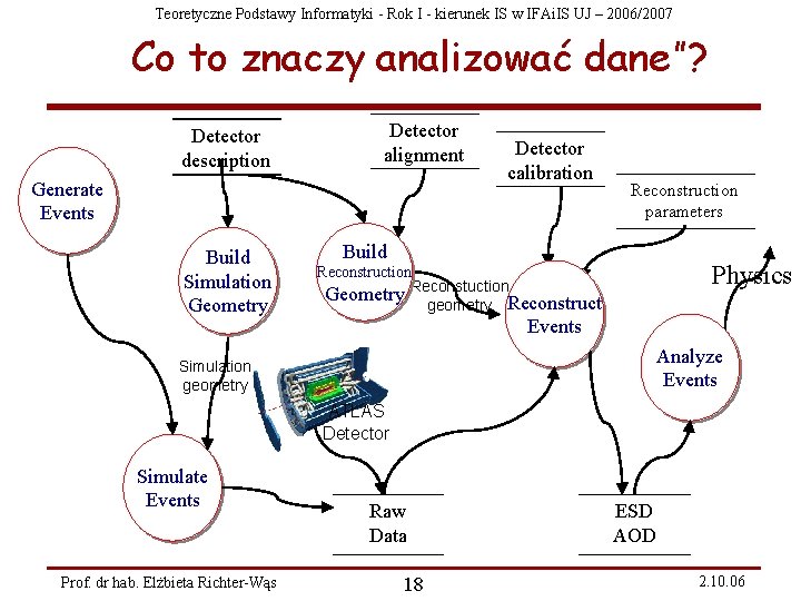 Teoretyczne Podstawy Informatyki - Rok I - kierunek IS w IFAi. IS UJ –