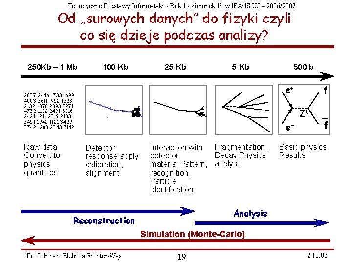 Teoretyczne Podstawy Informatyki - Rok I - kierunek IS w IFAi. IS UJ –