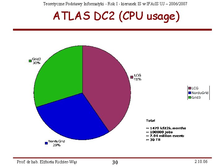 Teoretyczne Podstawy Informatyki - Rok I - kierunek IS w IFAi. IS UJ –