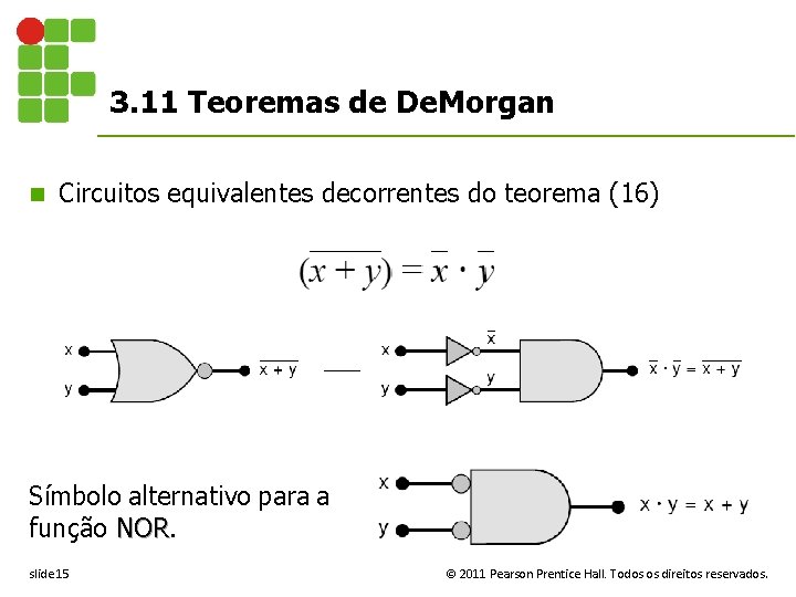 3. 11 Teoremas de De. Morgan n Circuitos equivalentes decorrentes do teorema (16) Símbolo
