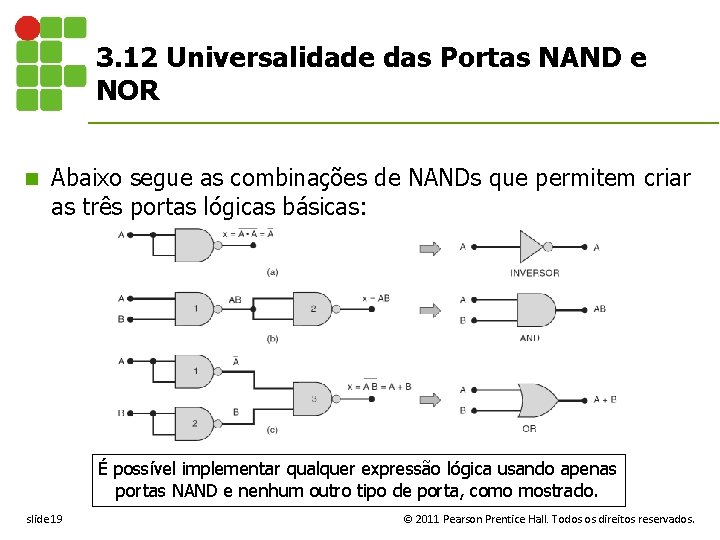 3. 12 Universalidade das Portas NAND e NOR n Abaixo segue as combinações de