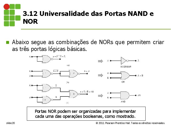 3. 12 Universalidade das Portas NAND e NOR n Abaixo segue as combinações de