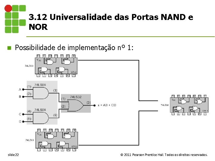 3. 12 Universalidade das Portas NAND e NOR n Possibilidade de implementação nº 1: