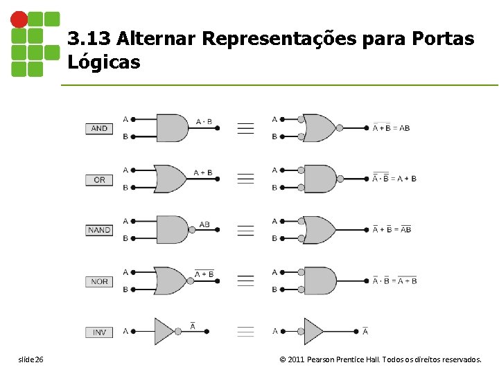 3. 13 Alternar Representações para Portas Lógicas slide 26 © 2011 Pearson Prentice Hall.