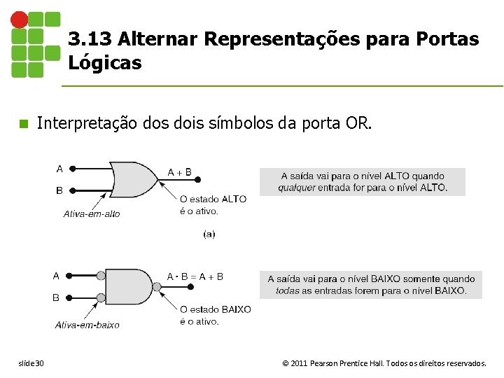 3. 13 Alternar Representações para Portas Lógicas n Interpretação dos dois símbolos da porta