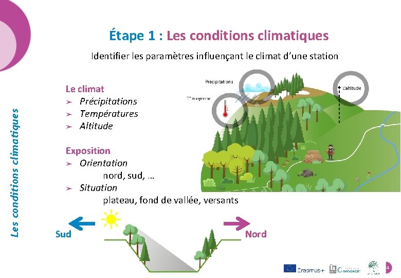 Étape 1 : Les conditions climatiques Identifier les paramètres influençant le climat d’une station