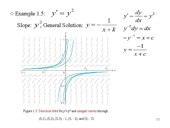 ○ Example 1. 5: Slope: , General Solution: Figure 1. 5. Direction field for