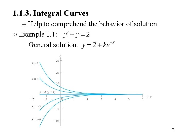 1. 1. 3. Integral Curves -- Help to comprehend the behavior of solution ○