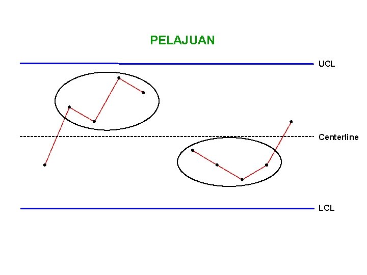 PELAJUAN UCL Centerline LCL 