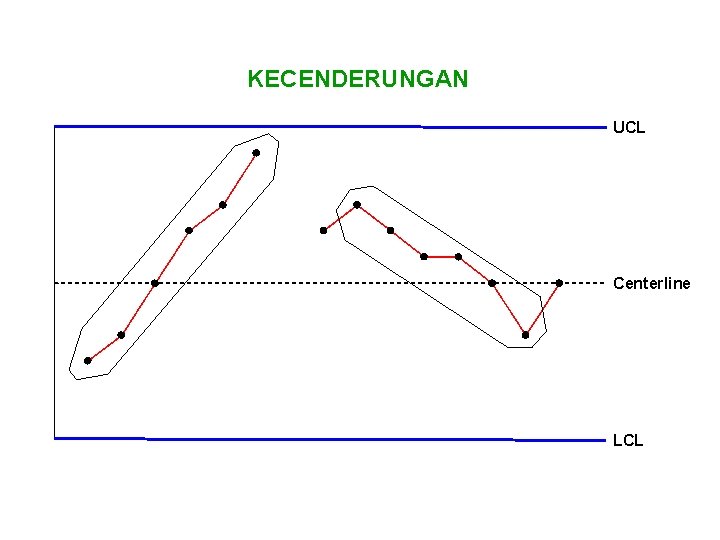 KECENDERUNGAN UCL Centerline LCL 