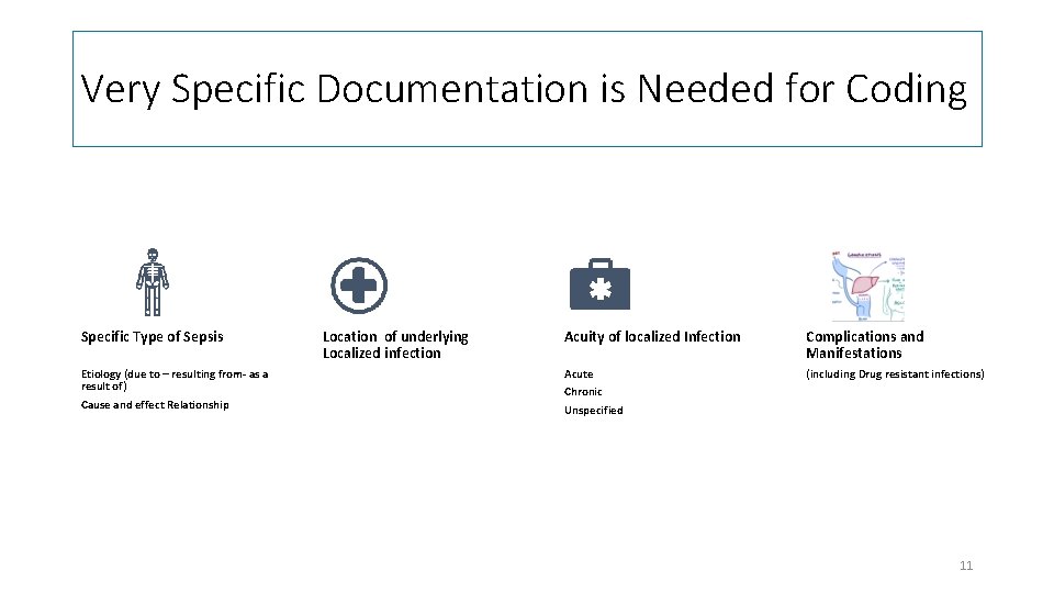 Very Specific Documentation is Needed for Coding Specific Type of Sepsis Etiology (due to