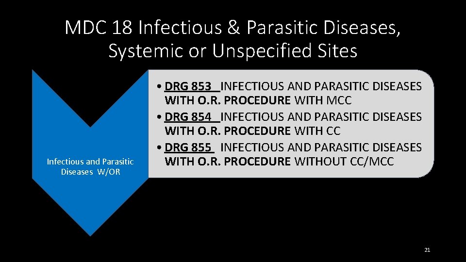 MDC 18 Infectious & Parasitic Diseases, Systemic or Unspecified Sites Infectious and Parasitic Diseases