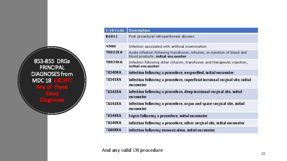 853 -855 DRGs PRINCIPAL DIAGNOSES from MDC 18 EXCEPT Any of these listed Diagnoses