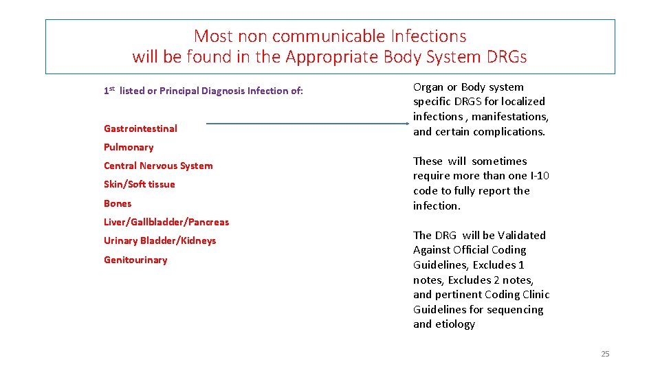 Most non communicable Infections will be found in the Appropriate Body System DRGs 1