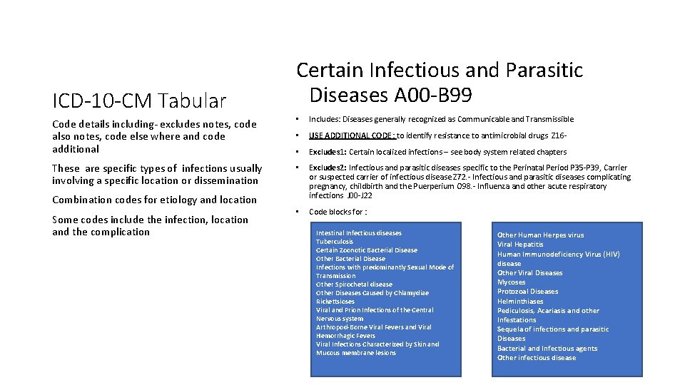 ICD-10 -CM Tabular Certain Infectious and Parasitic Diseases A 00 -B 99 Code details