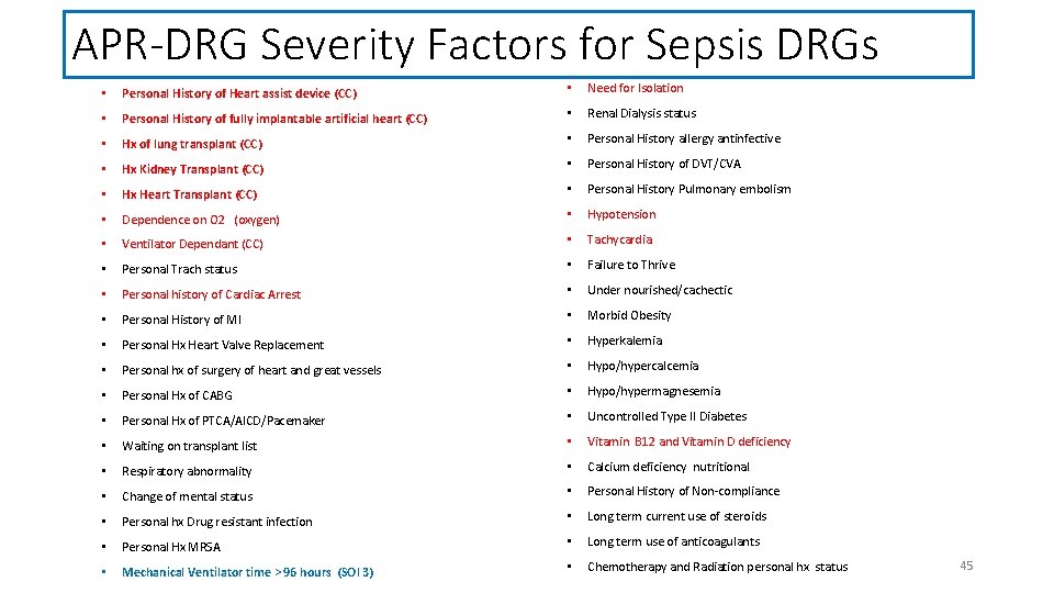 APR-DRG Severity Factors for Sepsis DRGs • Personal History of Heart assist device (CC)